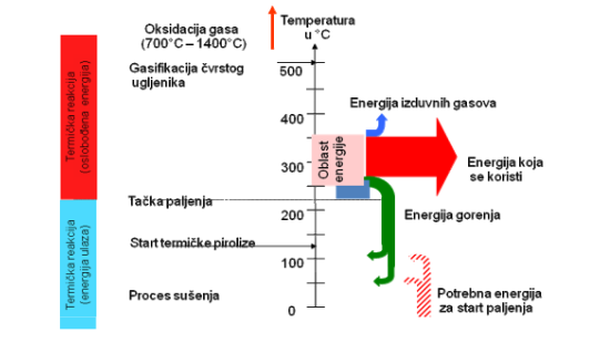 proces-sagorevanja-drveta