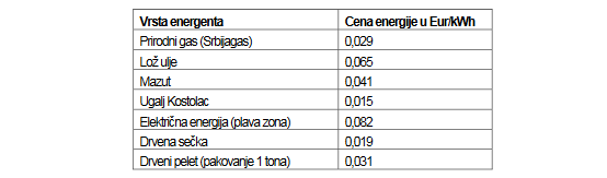 tabela-cene-energije