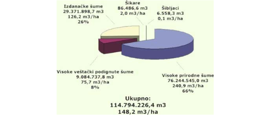 ukupna-drvna-zaliha